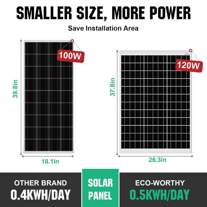 ECO-WORTHY 120W Solarpanel Kit: 120W12V Monokristallinem Solarmodul + 30 A Solarladeregler + 5m Sola