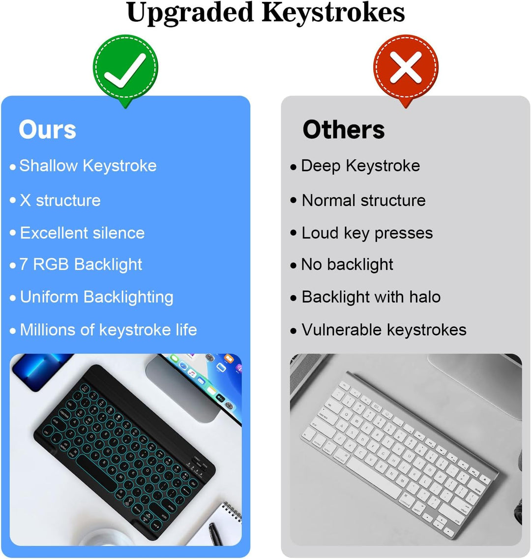 HUOBAO Kabellose Bluetooth-Tastatur, Multi-Geräte-Tastatur mit Hintergrundbeleuchtung für iPad, iPho
