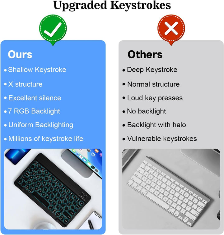 HUOBAO Kabellose Bluetooth-Tastatur, Multi-Geräte-Tastatur mit Hintergrundbeleuchtung für iPad, iPho