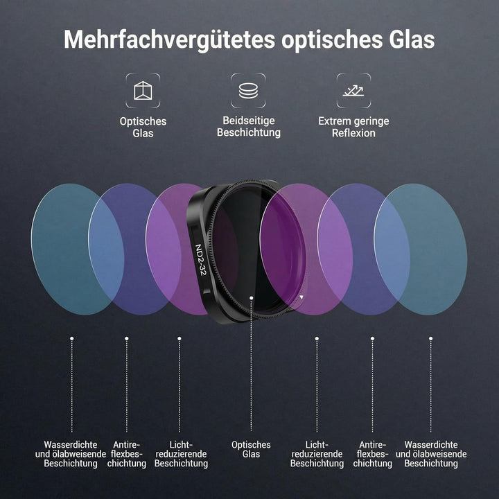 NEEWER Variabler ND-Filter, kompatibel mit Insta360 Ace Pro Insta 360 Ace Pro 2, ND2-32 Action-Kamer