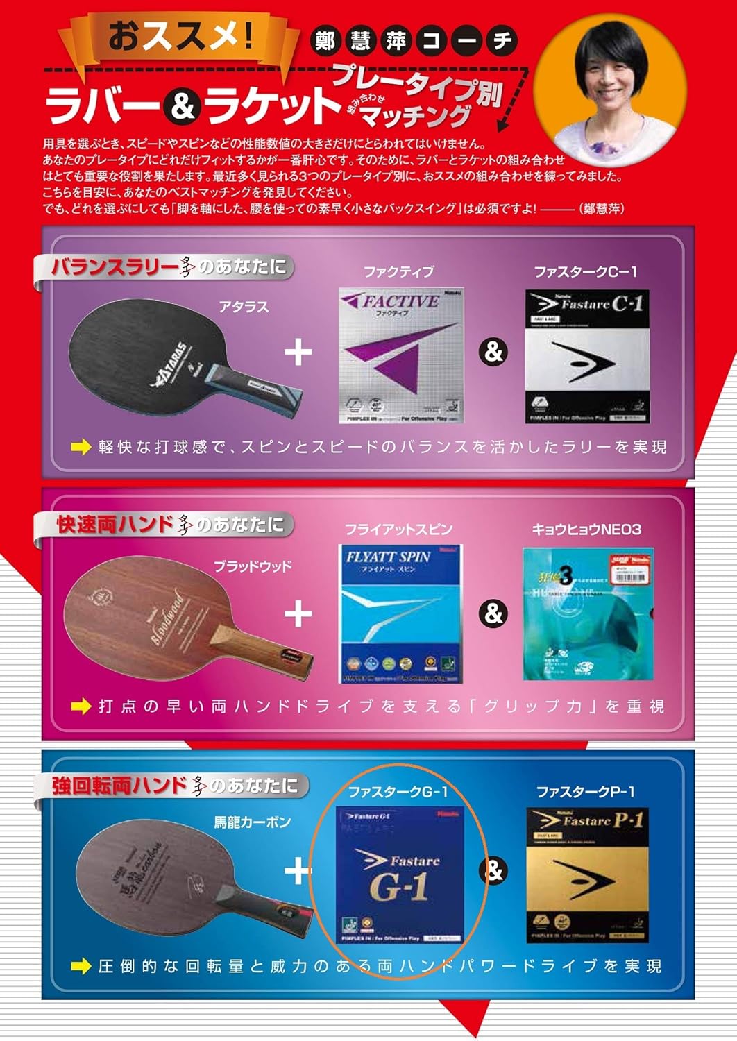 NITTAKU fastarc G-1 – Premium Qualität –, Tischtennis Gummi, Pickel in für Offensive Play, Made in G
