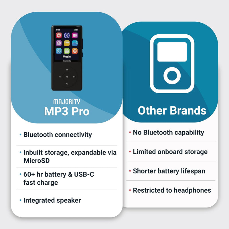Superschlank Bluetooth MP3 Player mit Kopfhörer | 64 GB interner Speicher, erweiterbar um 128 GB | M