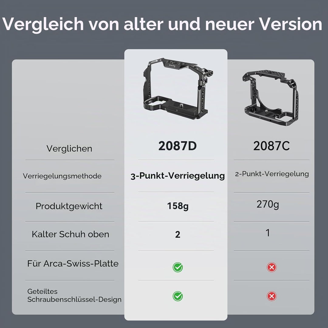 SMALLRIG A7 III / A7R III Kamerakäfig für Sony Alpha 7 III/Alpha 7R III, Aluminiumlegierung mit Schn