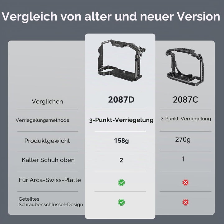 SMALLRIG A7 III / A7R III Kamerakäfig für Sony Alpha 7 III/Alpha 7R III, Aluminiumlegierung mit Schn