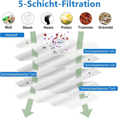 14 Stück Staubsaugerbeutel für Miele 3D Efficiency GN Staubsauger Classic C1 Complete C2 C3, S227, S