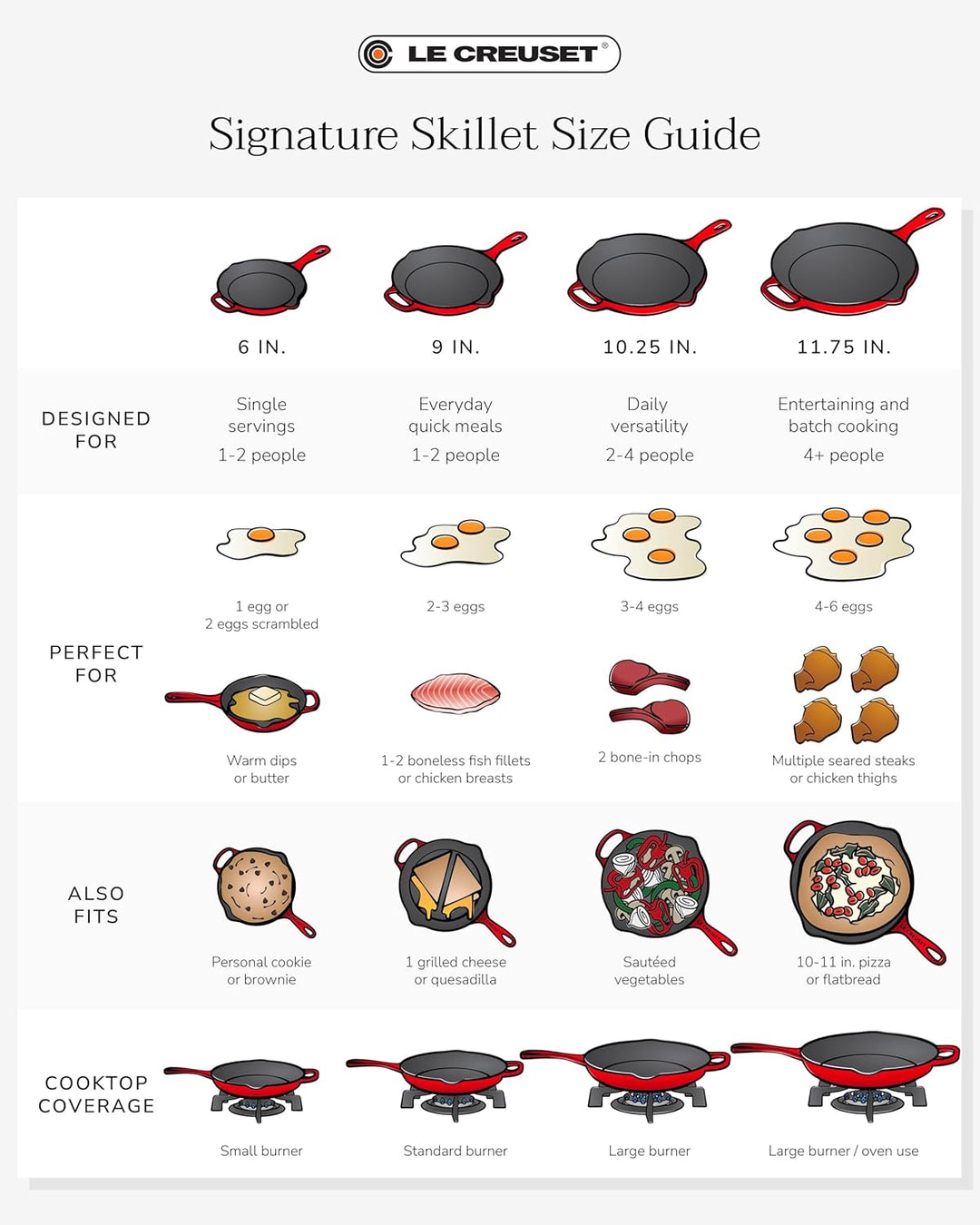 LE CREUSET Signature Gusseisen Brat- und Servierpfanne, Rund, Ø 16 cm, Für alle Herdarten inkl. Indu