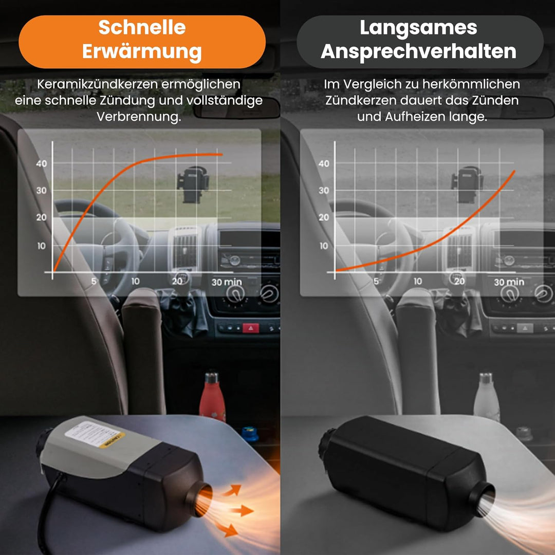 maXpeedingrods 2KW 12V Diesel Standheizung Heizgerät für LKW Wohnwagen Boot Yacht LCD-Schalter Basic