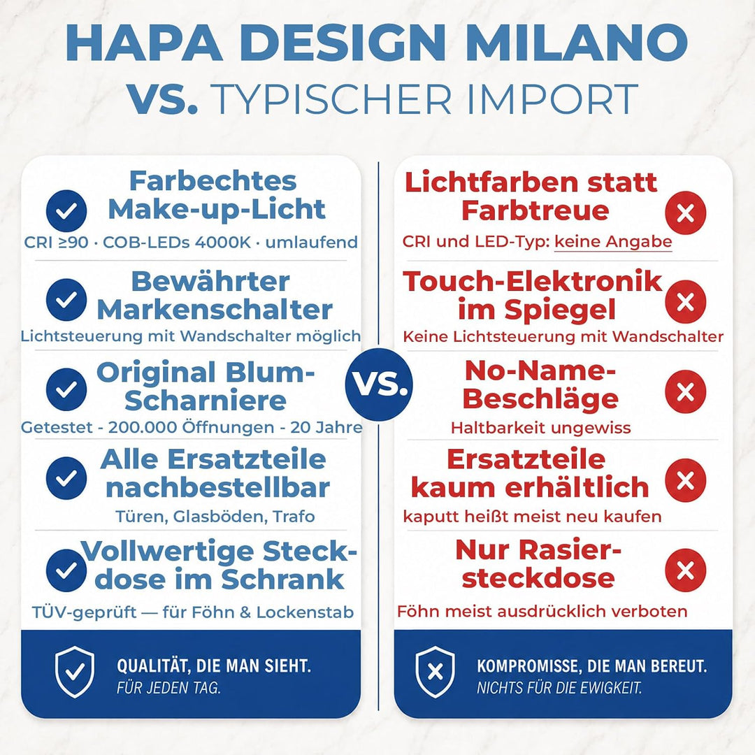HAPA Design Premium Badezimmer Spiegelschrank Milano 60cm breit 2-türig. Fertig montiert, in der EU