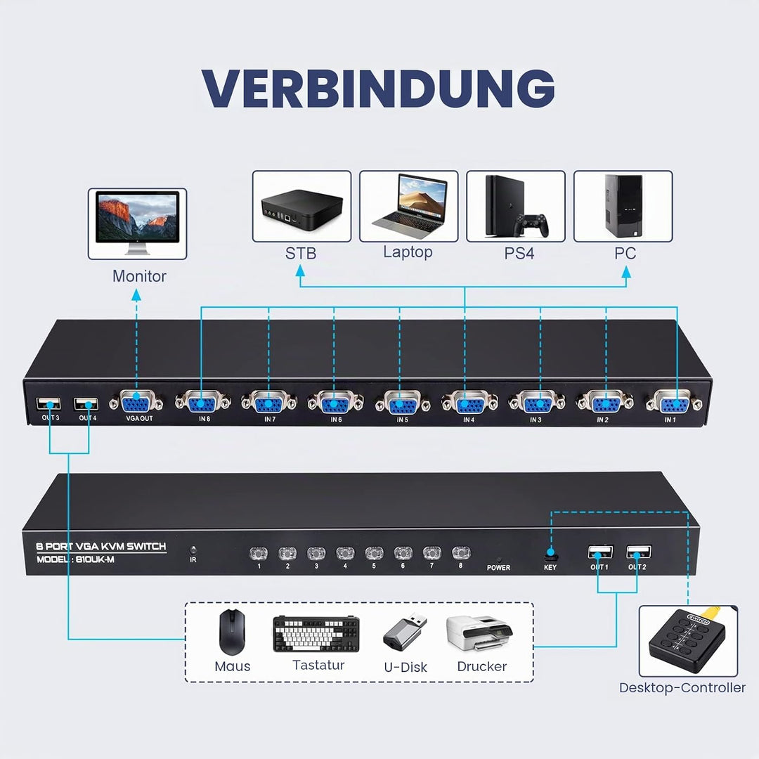 DGODRT VGA KVM Switch 8 Port mit 8 KVM Kabel, USB Umschalter für 8PC Sharing Tastatur, Maus, Drucker