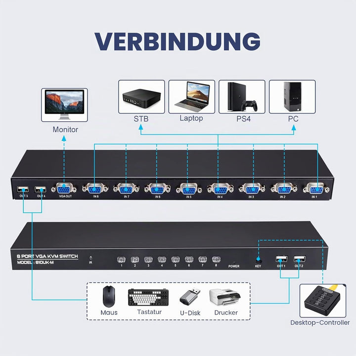 DGODRT VGA KVM Switch 8 Port mit 8 KVM Kabel, USB Umschalter für 8PC Sharing Tastatur, Maus, Drucker