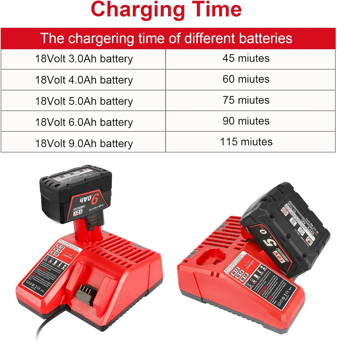 Powarobor M12-18C Multi-Voltage Ersatz Schnellladegerät Kompatibel mit Milwaukee 12V-18V Li-ion Akku