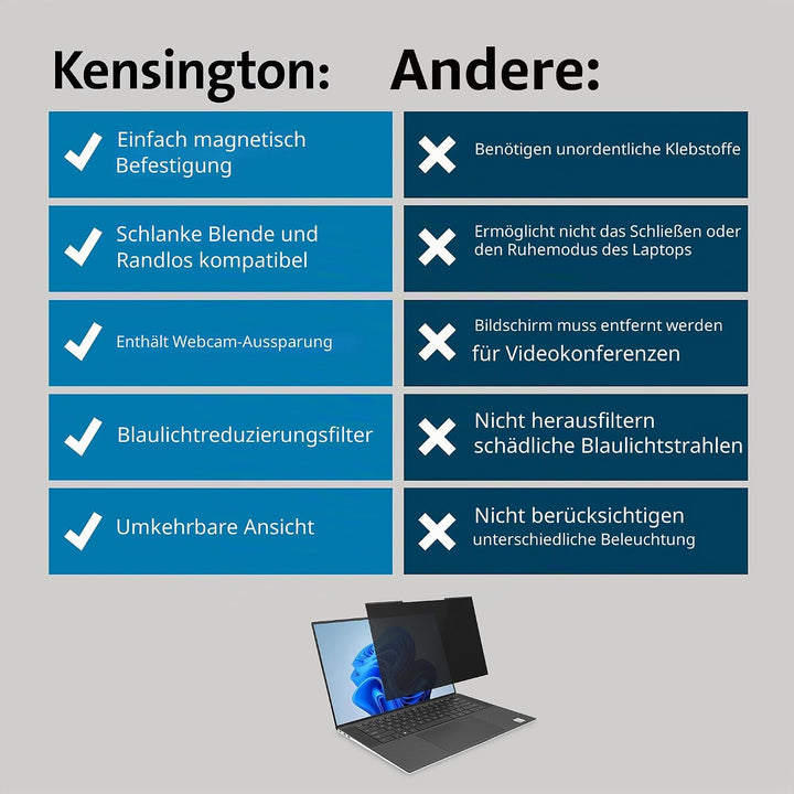 Kensington MagPro™ Magnetischer Blickschutzfilter für Laptops 16 Zoll, 16:10, Magnetische Schutzfoli