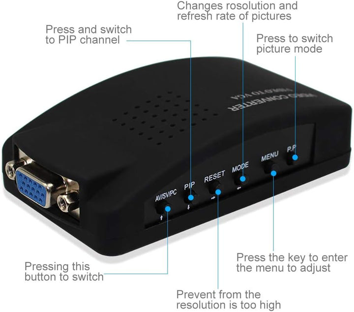 CCTV BNC Kamera Composite S-Video zu VGA Konverter Adapter zu PC VGA LCD Out EU Stecker