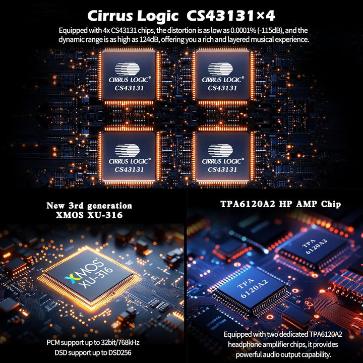 SMSL LIN.LIN.LIN M20 DAC Headphone Amp 4X CS43131 Chip 3,5mm/4,4mm kopfhörerverstärke USB 2.0 USB1.1