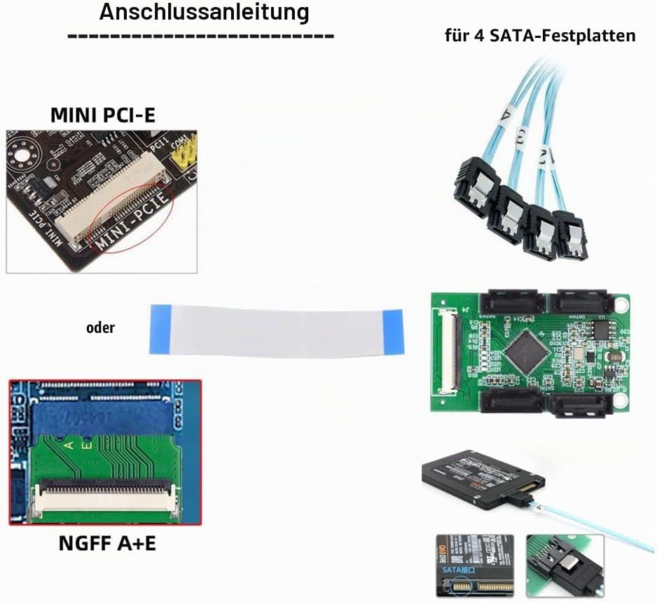 xiwai Mini PCI-E & NGFF A+E auf SATA 3.0 4 Ports Adapterkabel 6 Gbit/s – Erweitern Sie Ihre SSD Spei
