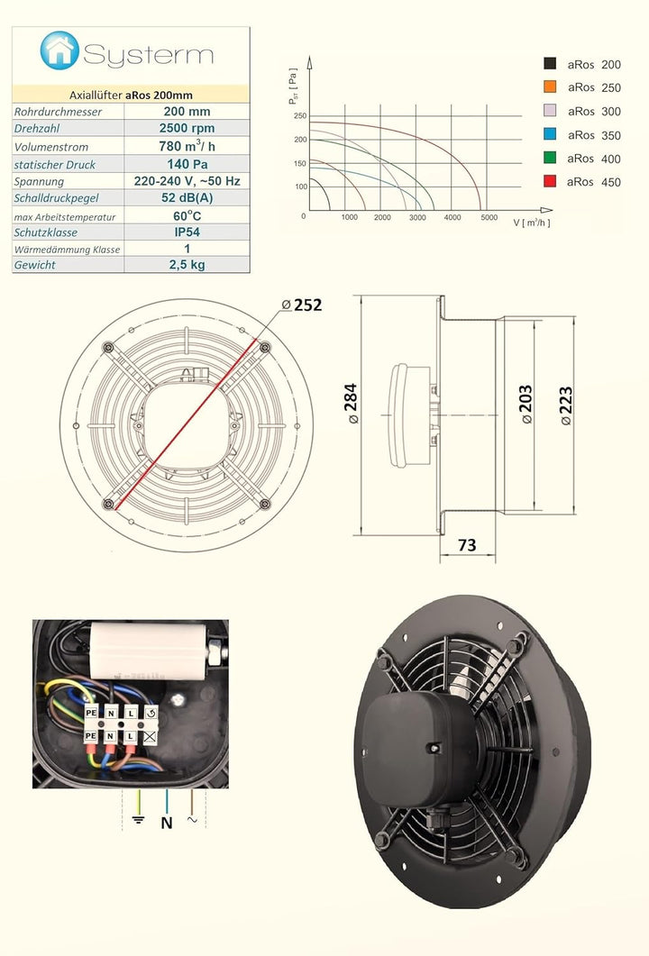 SYSTERM Wandventilator Axialventilator Lüfter mit Kugellagern, Stahl Industrieventilator für Dauerbe