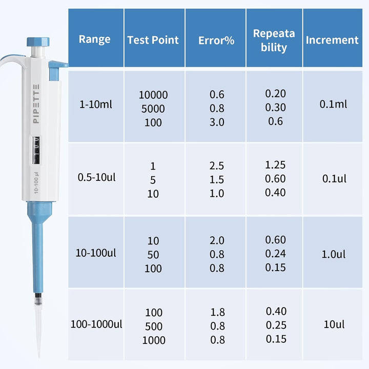 BAOSHISHAN Mikropipette Laborpipette 10-100ul Einkanalpipette Eppendorf Pipette mit 200 Pipettenspit