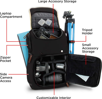 GOgroove Kamera Rucksack für Spiegelreflexkameras: DSLR Backpack ideal für Reisen, ausreichend Platz