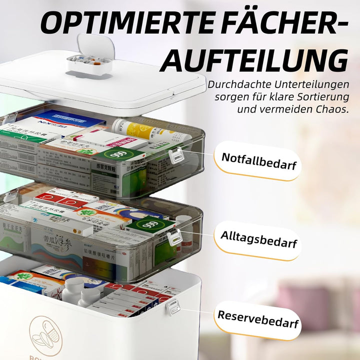 Grosse dreilagige Medikamentenbox mit Tragegriff, Erste-Hilfe-Set, multifunktionale tragbare Medikam