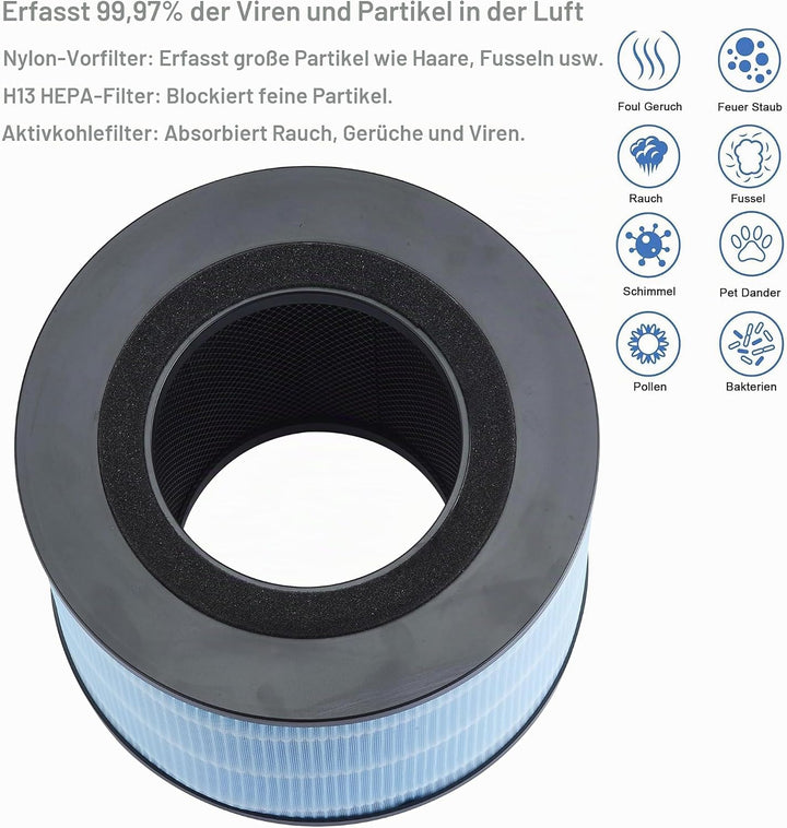 FYM220 Ersatz-Filter kompatibel mit PHILIPS AMF220 AMF220/15 Luftreiniger FYM220/30, 3-in1 H13 True