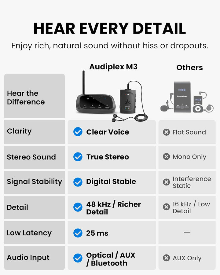 Avantree Audiplex M3 & MX Zusatzempfänger – Nur kompatibel mit dem Audiplex M3 & MX Audio-Broadcast-