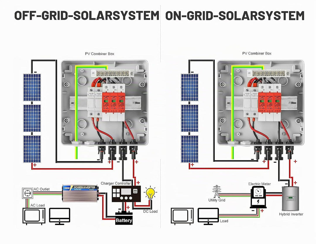Warmfay Überspannungsschutz PV Solar Blitzschutz 1000V DC 32A T2, PV Anschlusskasten 1 String 6 Modu