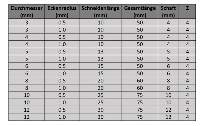 CNC QUALITÄT VHM Torusfräser - Schaftfräser Ø 3/4 / 5/6 / 8/10 / 12 mm - AlTiN beschichtet - High Pe