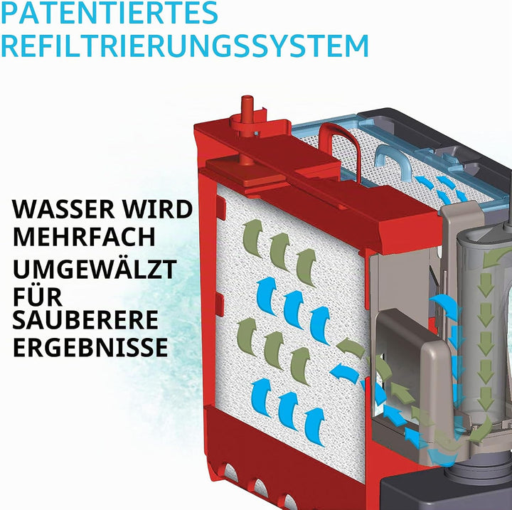 Fluval C4 Clip-On 5-Stufen Aquarienfilter, Aussenfilter schwarz, rot 800 g (6er Pack), schwarz, rot
