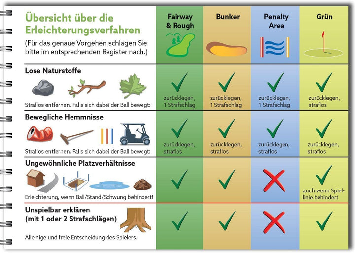 Golfregeln kompakt 2023-2026: Der praktische Regelführer zur Verwendung auf dem Platz, Spiralbindung