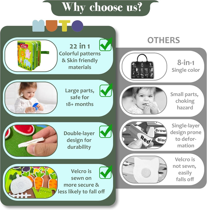 Busy Board Montessori Spielzeug ab 1 Jahr, 22-in-1 Interaktives Activity Board für Kleinkinder, Früh