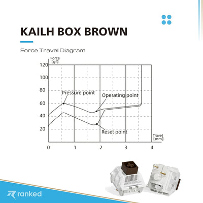 Ranked Kailh Box Tastenschalter für mechanische Gaming-Tastaturen | Plate Mounted (Kailh Box Brown,