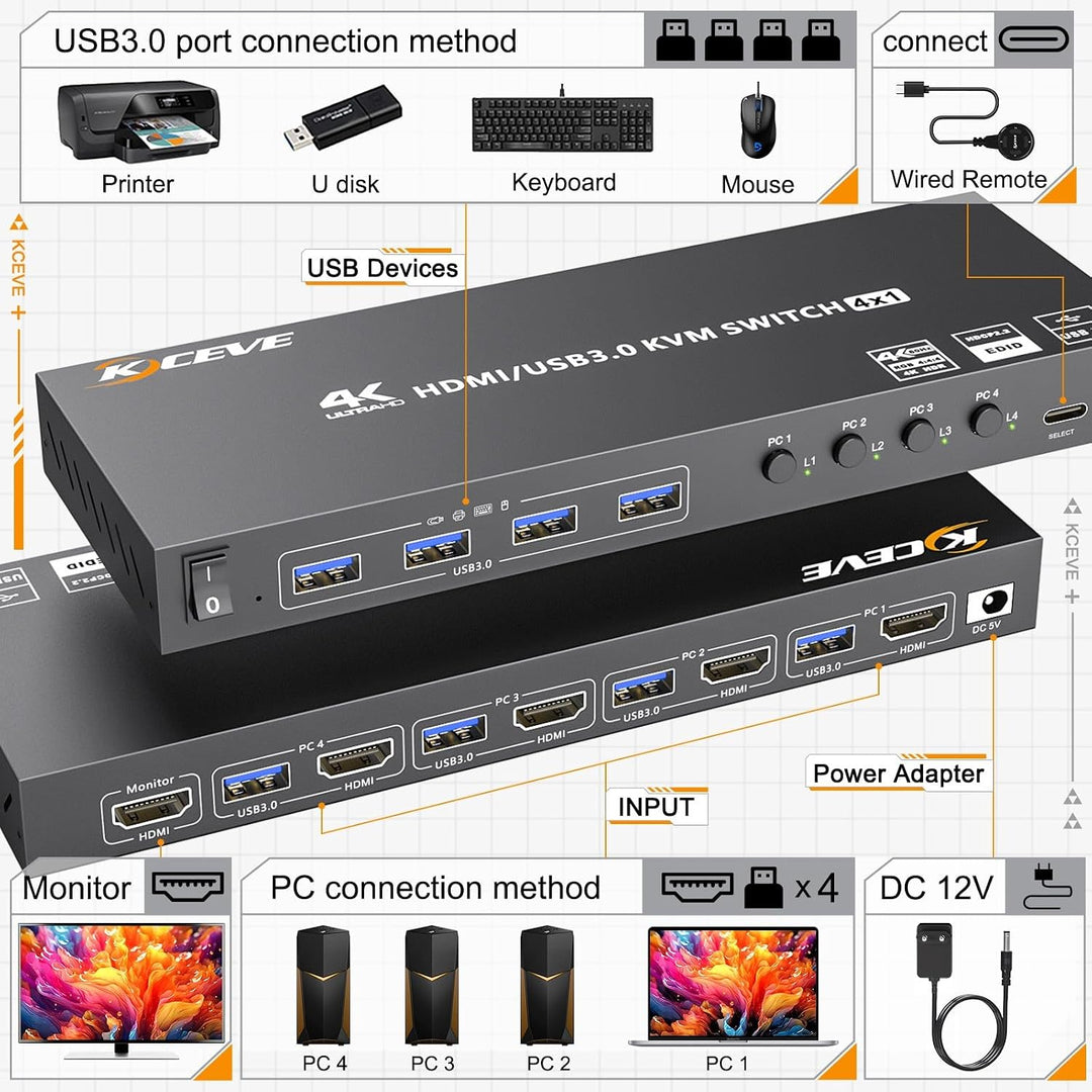 4 Port HDMI KVM Switch 4K@60Hz EDID-Simulation,KVM-Switches 4 PC 1 Monitor mit 4 USB 3.0 Ports für T