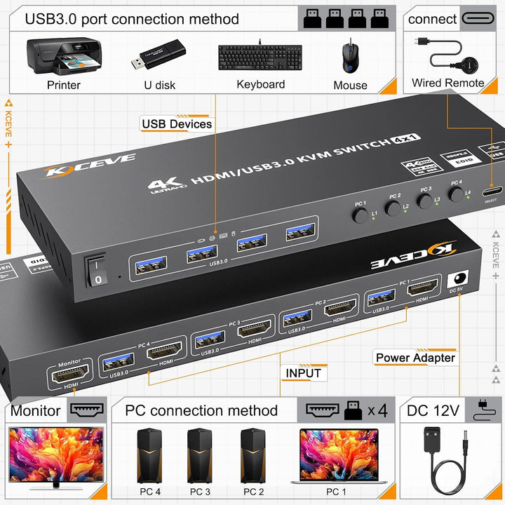 4 Port HDMI KVM Switch 4K@60Hz EDID-Simulation,KVM-Switches 4 PC 1 Monitor mit 4 USB 3.0 Ports für T