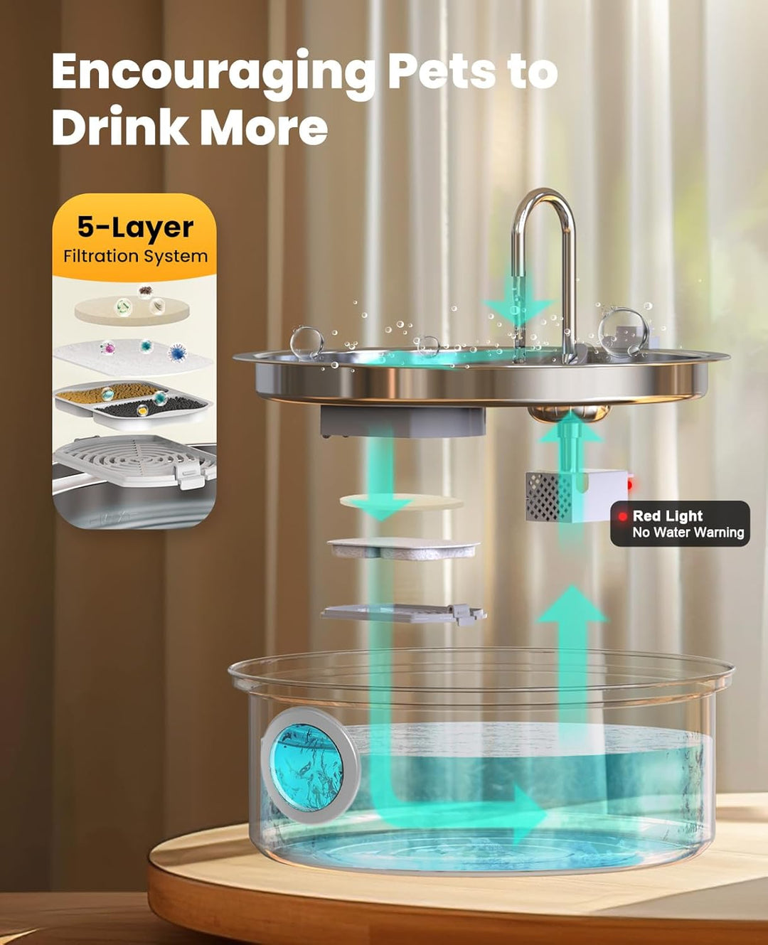 oneisall 7L Trinkbrunnen für Hunde, Katzenbrunnen für Katzen, Edelstahl Hundebrunnen mit LED-Licht,