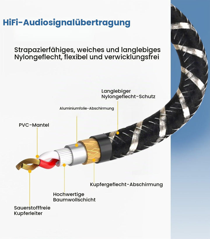 USB C auf XLR Audiokabel,2M Type C auf XLR Male Output Stereo Kabel,für Verstärker, Lautsprecher, Mi