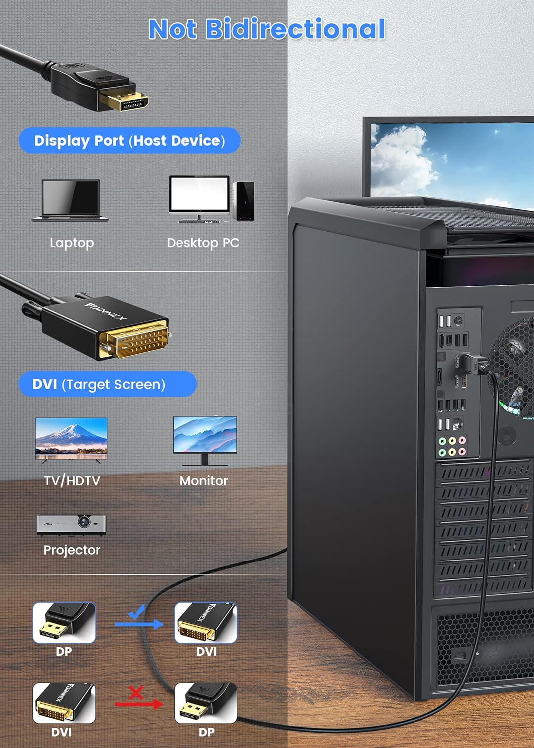 FOINNEX DisplayPort auf DVI Kabel, DP zu DVI Adapterkabel 1080P@60Hz, Männlich Display Port to DVI C