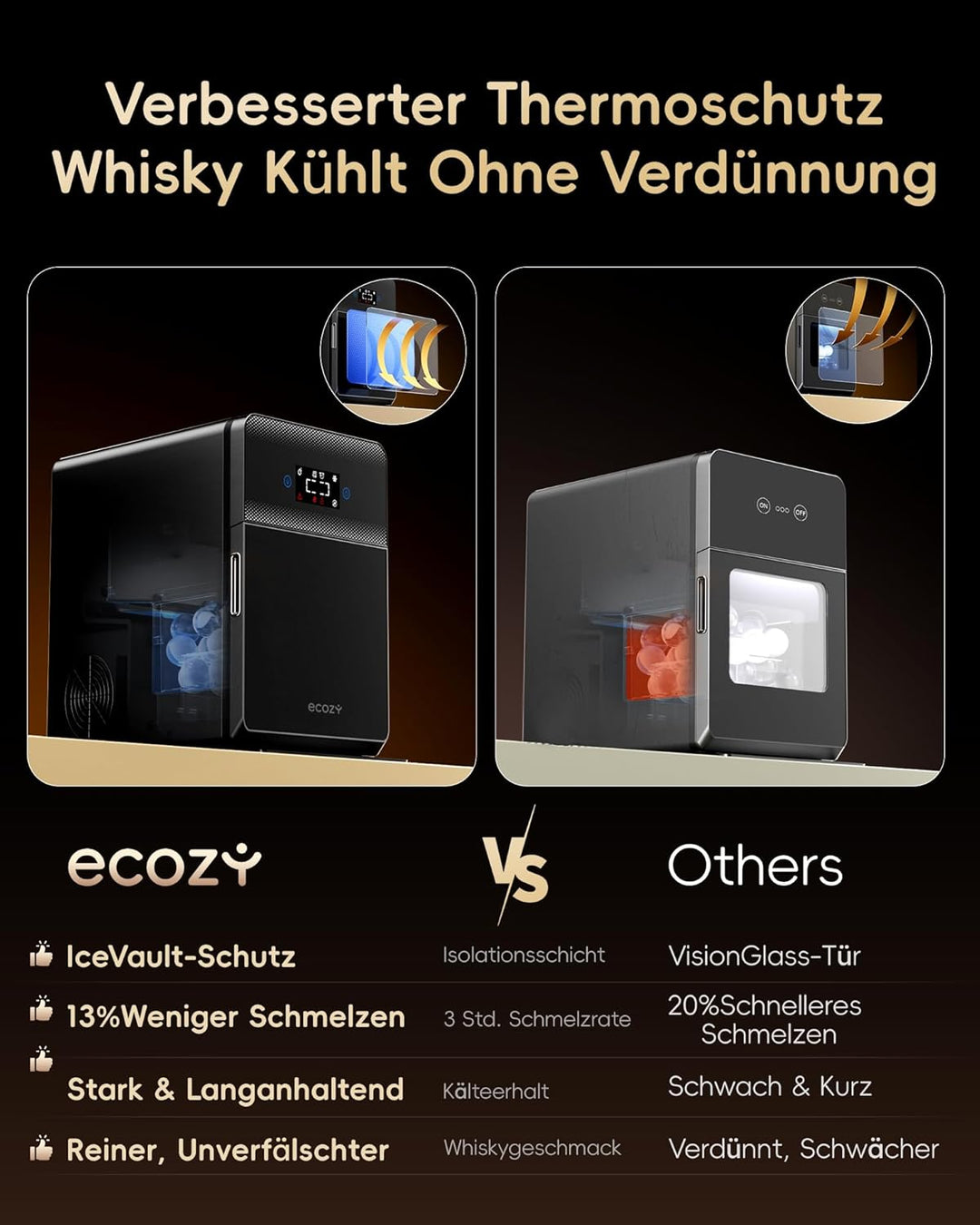 ecozy 60mm Klare Eiswürfelmaschine für Eiskugeln, 3 Kugeln/45 Min, 96 Kugeln/Tag, Automatische Wasse