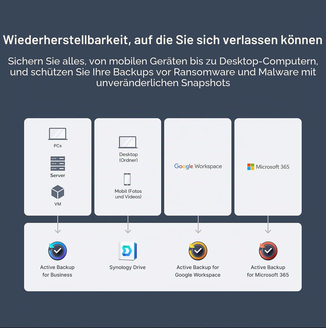 DS425+ 4-Bay Synology NAS – 3 Jahre Garantie, kompakte Speicherlösung mit integriertem 2,5 GbE-Port