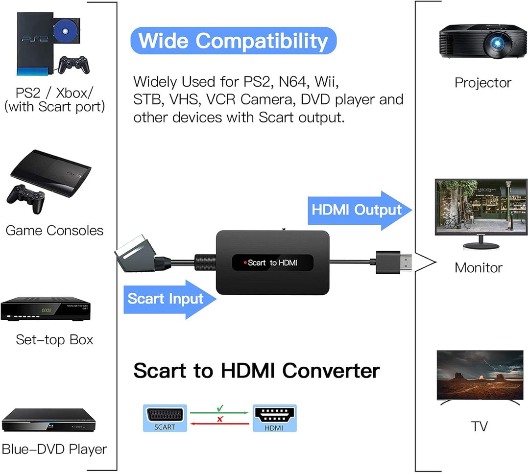 SUNNATCH Scart auf HDMI Konverter mit HDMI und Scart Kabel, Männlich Scart to HDMI Adapter, Scart zu