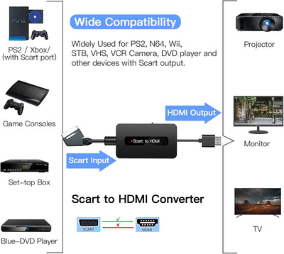 SUNNATCH Scart auf HDMI Konverter mit HDMI und Scart Kabel, Männlich Scart to HDMI Adapter, Scart zu