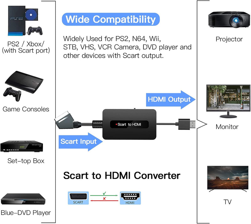 SUNNATCH Scart auf HDMI Konverter mit HDMI und Scart Kabel, Männlich Scart to HDMI Adapter, Scart zu
