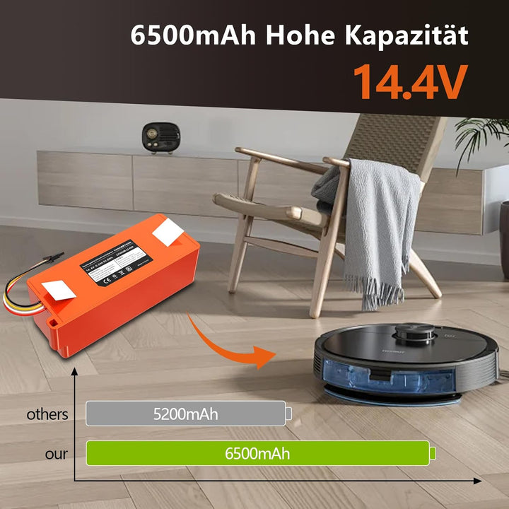 Homesuit 14,4V 6500mAh Ersatzakku für Xiaomi Roborock S5 S50 S51 S55 S6 S7 Xiaowa E20 E25 E35 Xiaomi