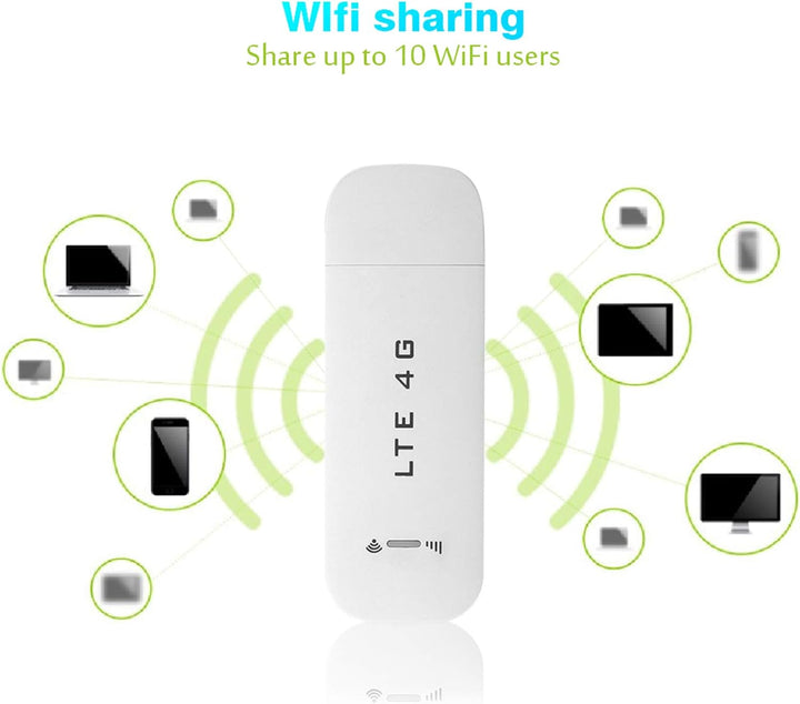 LTE Surfstick USB Surfstick, 4G LTE USB Mobiler WLAN Router Pocket Wireless Netzwerk Hotspot mit FDD