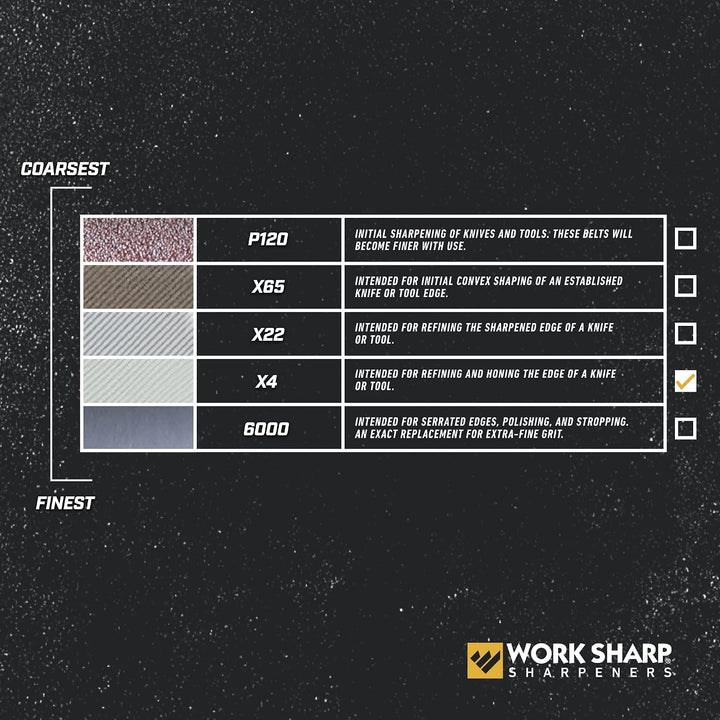 WORK SHARP® - Ken Onion Edition Belt Kit X4 Coarse - Premium Schärfband 5 er Set - Gewebe-Schleifban