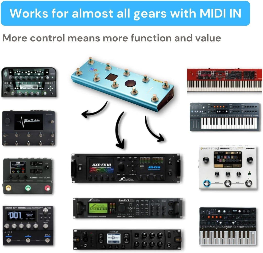 Paint Audio MIDI Captain Foot Controller Multi-Effects Keyboards Blau, Blau