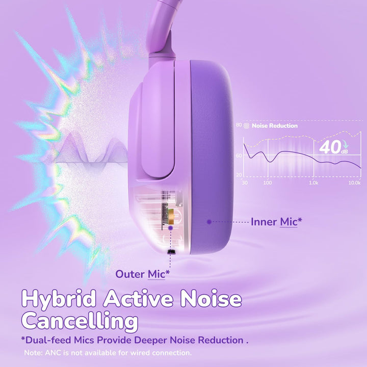 iClever Noise Cancelling Kopfhörer Kinder Bluetooth, 60H Spielzeit, 80dBA Sichere Lautstärke, Bequem