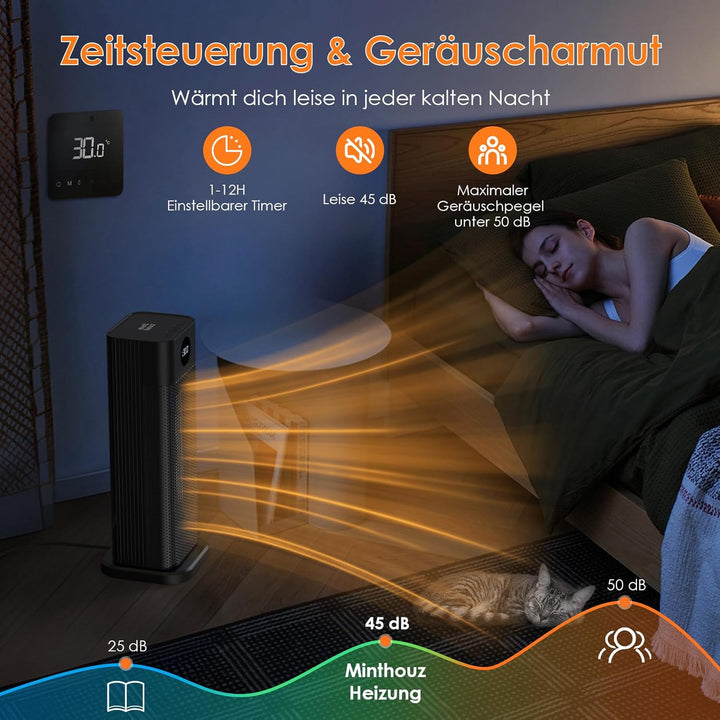 Minthouz Heizlüfter Energiesparend, 2000W PTC Keramik Heizlüfter, 3-Modus Elektroheizung mit Thermos