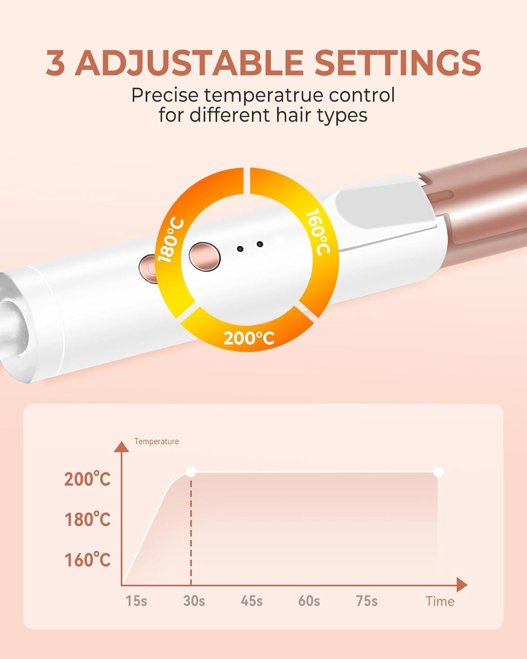 UKLISS Mini Lockenstab 25mm - Lockenstab Kurze Haare 160-200°C, Reise Mini Hair Curler für Kurze und