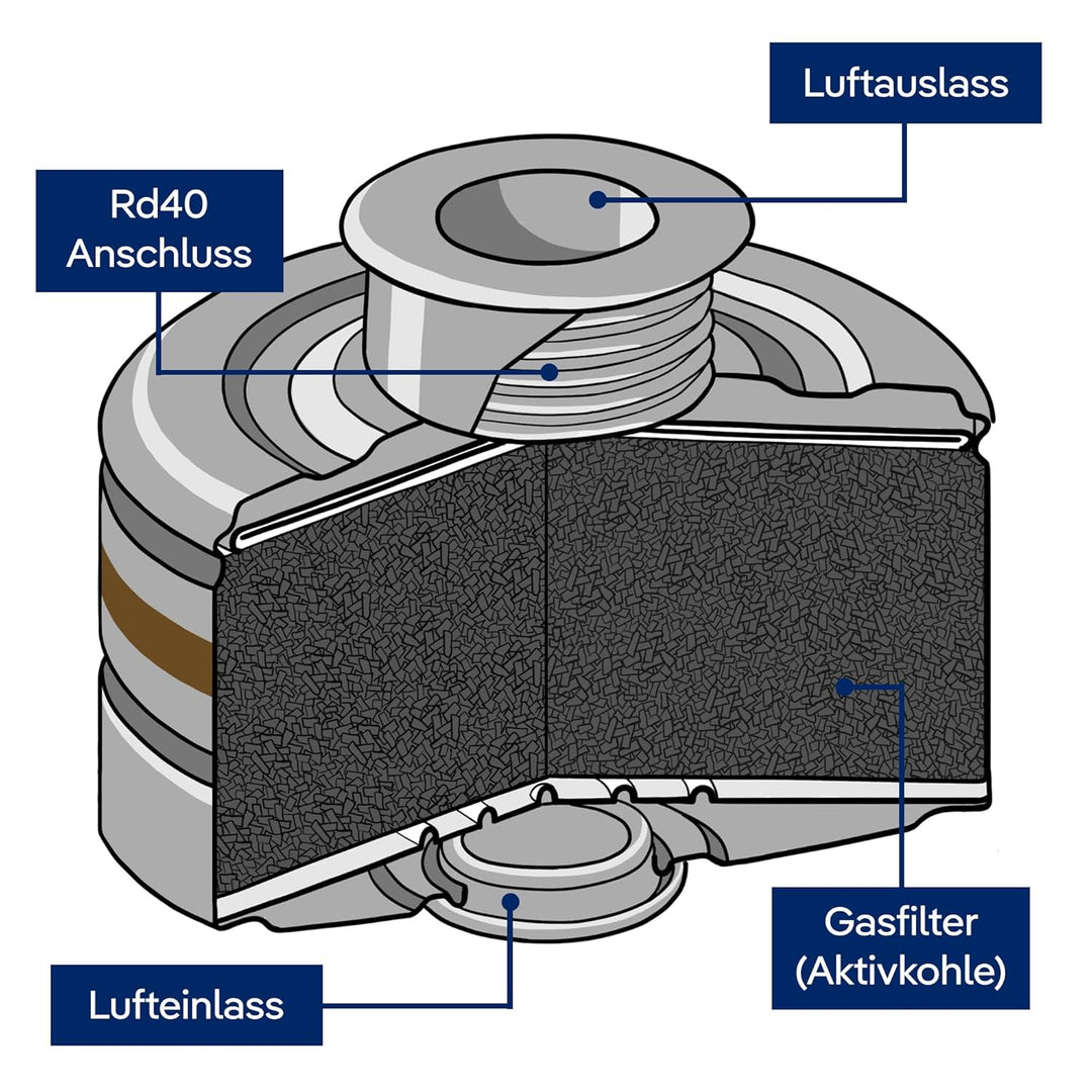 Dräger Atemschutz Kombinationsfilter Rd40 1140 AX