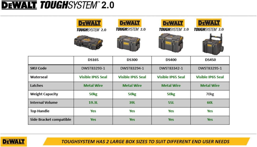 Dewalt DS400 Werkzeugbox DWST83342-1 (ToughSystem 2.0, grosse Werkzeugbox für allgemeinen Einsatz, I